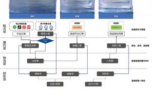 苏群：勇士没有追梦以后 王朝的DNA结构彻底被破坏